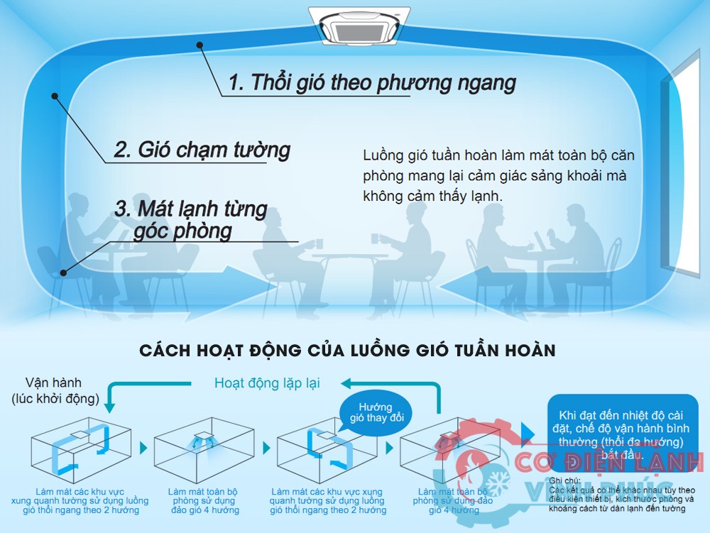 may-lanh-am-tran-daikin-inverter-15hp-fcfc40dvmrzfc40dvm-remote-khong-day-2
