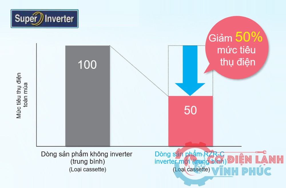 may-lanh-am-tran-daikin-inverter-15hp-fcfc40dvmrzfc40dvm-remote-khong-day