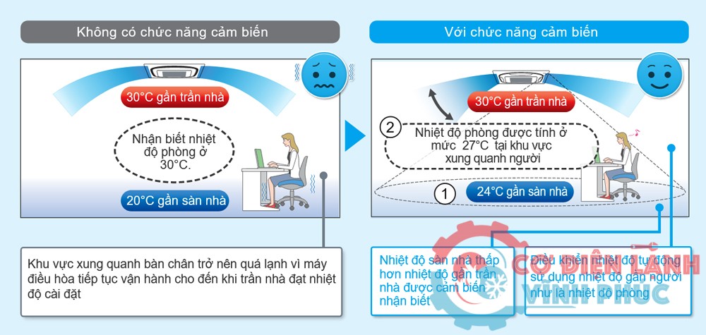 may-lanh-am-tran-daikin-inverter-15hp-fcfc40dvmrzfc40dvm-remote-khong-day-5