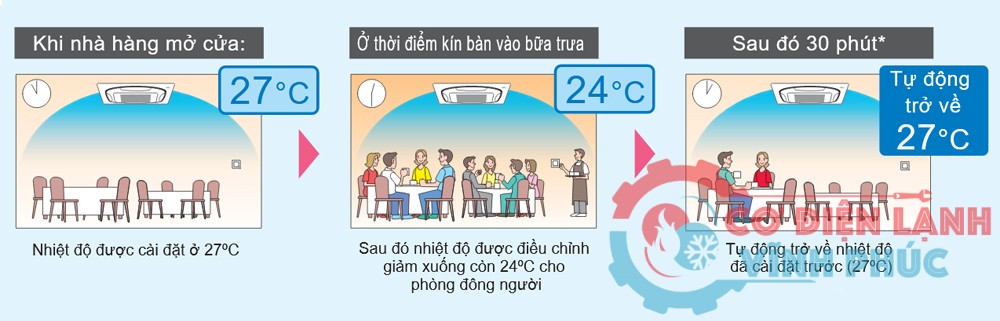 may-lanh-am-tran-daikin-inverter-15hp-fcfc40dvmrzfc40dvm-remote-khong-day-6