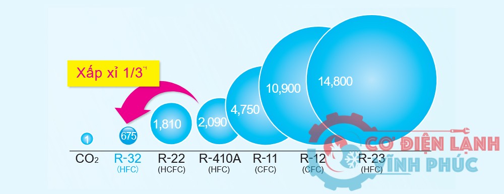 may-lanh-am-tran-daikin-inverter-15hp-fcfc40dvmrzfc40dvm-remote-khong-day-8